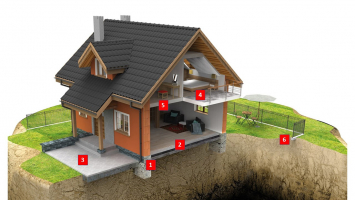 Vyuziti suchych betonovych smesi baumit: 1. Baumit ProofBeton – vodonepropustný beton; 2. Baumit Beton B 20/30 – tradiční betonové směsi; 3. Baumit DrainBeton – drenážní beton; 4. Baumit FlexBeton, Baumit FlexBeton Speed – spádové potěry; 5. Baumit FillBeton – zálivkový beton; 6. Baumit FixBeton – rychlý kotevní sloupkobeton