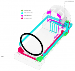 Kavárna v kobce Rašínova nábřeží, řešení vzduchotechniky