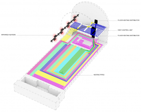 Kavárna v kobce Rašínova nábřeží, řešení vytápění