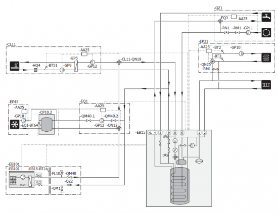 Příklad zapojení jednotky VVM S320 s příslušenstvím