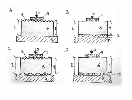 Obr. 12: Typy povrchů polymerních fólií dle ČSN EN 1849–2 (2]. 1 – tloušťka měřená optickou (deffo) nebo mechanickou metodou (deffm), 2 – celková tloušťka měřená optickou (do) nebo mechanickou metodou (dm), 3 – tlak 20 ±10 kPa, 4 – čelist měřicího přístroje o průměru 10 ±0,05 mm, 5 – rovinná měřicí plocha, 6 – zkušební těleso, 7 – kašírování, 8 – struktura povrchu nepřesahující celkem 0,15 mm, 9 – povrchový profil (struktura) celkem přesahující 0,15 mm, 10 – nevodotěsná vrstva (např. lepicí vrstva nebo ochranná fólie)