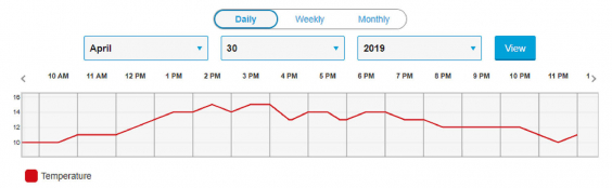 Teplota ovzdušia počas betonáže