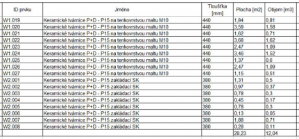 Export výměr do Excelu z 3D CAD SW