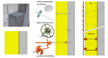 Obr. 5: a) ETICS pouze lepený; b) ETICS lepený a kotvený; c) Izolace vložená do vymezeného prostoru