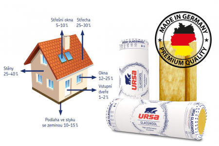 Nezateplenou střechou může unikat 25 až 30 procent veškerého tepla určeného k vytápění domu (zdroj: URSA)