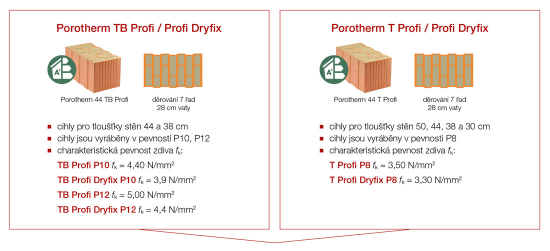 Řešení jednovrstvého zdiva obvodových stěn bytových domů pouze z broušených cihel bez nutnosti dalšího zateplení