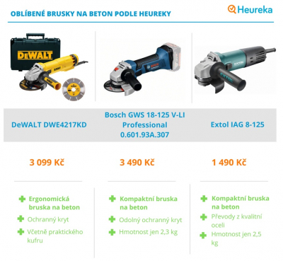Oblíbené brusky na beton podle Heureky