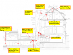 Schéma výtahové šachty
