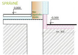 Typická řešení pro kvalitně zateplené stěnové konstrukce