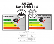 Nasákavost vs. paropropustnost (zdroj: JUB)