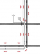 Systém Wavin AS+ (zdroj: Wavin)