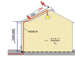 Ukázka určení dostatečné vzdálenosti s