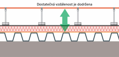 Vedení v dostatečné vzdálenosti