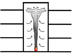 Obr. 3: Stratifikace kouře podle [9] a [10]