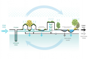 Koloběh vody Líchy - schéma