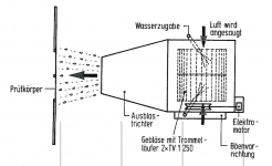 Pokud má fólie plnit funkci provizorního zakrytí střechy, musí ještě projít úspěšně testem na dynamiku deště v TU Berlín