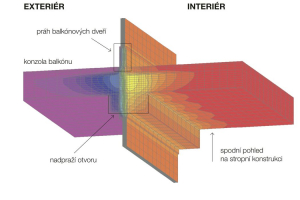 Teplotní pole hodnoceného detailu
