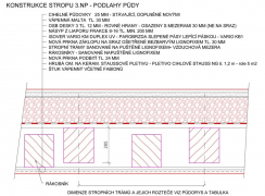 Obr. 1: Konstrukce stropu nad 3. NP