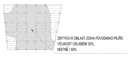 Oslabení pilíře 08_2; šedá barva znázorňuje původní zdivo, světlešedá nebo šrafovaná znázorňuje dozdívky, které se odlučují, čerchovaně navržené helikální výztuže