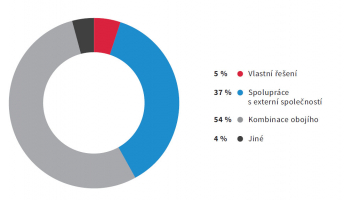 Graf: Jakým způsobem zajišťujete likvidaci stavebních odpadů?