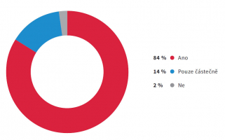 Graf: Je pro vás v otázce likvidace odpadů důležitá ekologie?