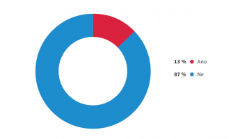 Graf: Vlastníte linku na recyklaci stavebního materiálu?