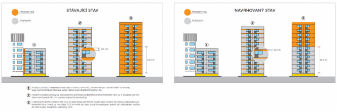 Navrhované změny normy (zdroj: EPS)
