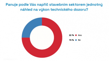 Zdroj: CEEC Research