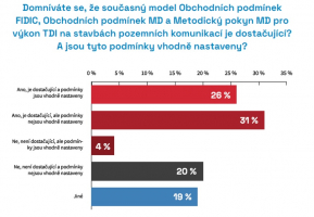 Zdroj: CEEC Research
