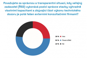 Zdroj: CEEC Research