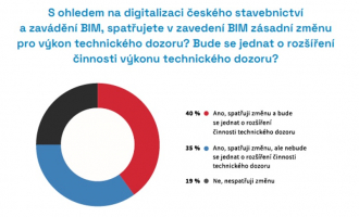 Zdroj: CEEC Research