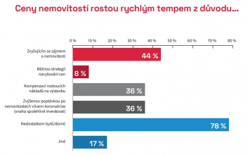 Zdroj: CEEC Research
