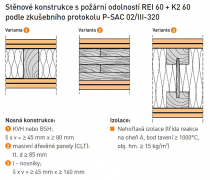 Obr. 7: Příklady účinné požární ochrany podle ČSN EN 14135 [3]