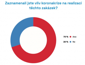 Zdroj: CEEC Research