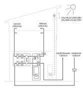 Kompaktní jednotka velice efektivně využívá spojení větrací jednotky a miniaturního tepelného čerpadla, které využívá odpadní vzduch z rekuperačního výměníku. Vyrobené teplo lze využít jak pro vytápění, tak pro ohřev teplé vody. Vhodným doplňkem jsou solární kolektory nebo fotovoltaika