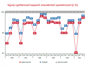 Zdroj: CEEC Research