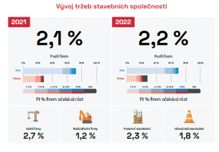 Zdroj: CEEC Research