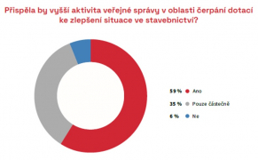 Zdroj: CEEC Research