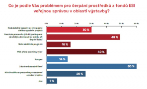 Zdroj: CEEC Research