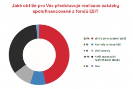 Zdroj: CEEC Research
