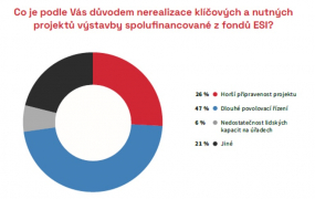 Zdroj: CEEC Research