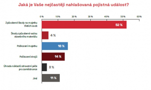 Zdroj: CEEC Research
