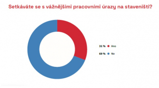 Zdroj: CEEC Research