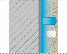 Vlhkost je následně kapilárním transportem procesem difuze uvolňována do prostoru