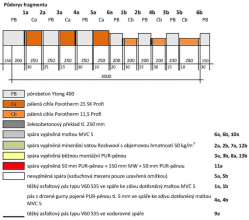 Obr. 2: Uspořádání svislých spár a druhy všech spár ve zkušebním fragmentu – půdorys a legenda