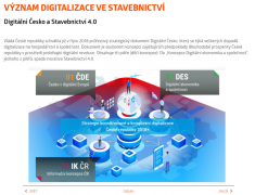BIM - význam digitalizace ve stavebnictví (zdroj: HELUZ)