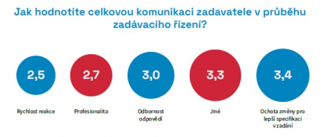 Zdroj: CEEC Research