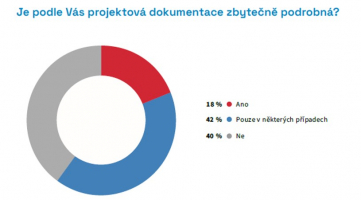 Zdroj: CEEC Research