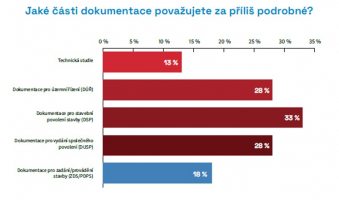 Zdroj: CEEC Research