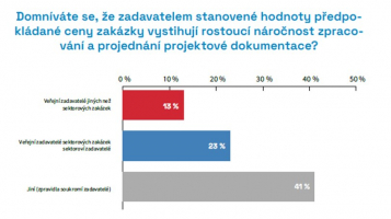 Zdroj: CEEC Research